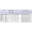 Многоступенчатый вертикальный насос Speroni VSM 2-15 KW 1.5 23050 Николаев