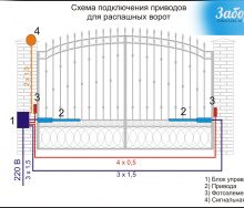 Розведення кабелю