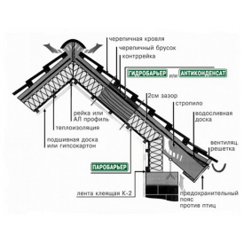Супердифузійна мембрана JUTA Євробар`єр F150
