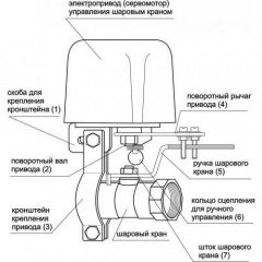 Електропривод для кульового крана ATIS-TC34 Курінь