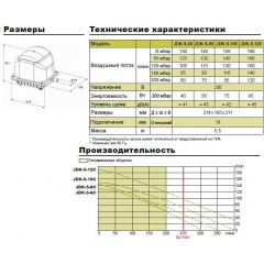 Компрессор воздушный SECOH JDK-100 100 л/хв Сумы