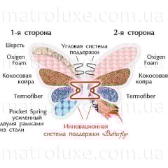 Матрац Роуз Матролюкс двосторонній 160x160 см Київ
