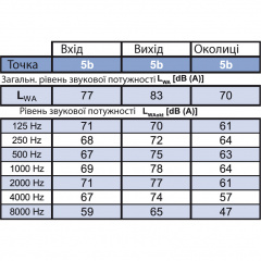 Вентилятор для прямоугольных каналов Binetti GFQ 60-30/280-4E Вінниця