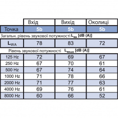 Вентилятор для прямоугольных каналов Binetti GFQ 60-35/315-4D Київ