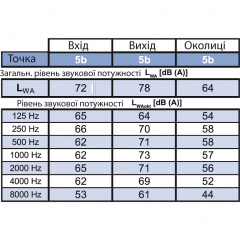 Вентилятор для прямоугольных каналов Binetti GFQ 50-25/225-4D Хмельницький