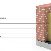 Минеральная вата базальтовая ТехноНИКОЛЬ Техноблок СТАНДАРТ 50 мм плотность 45 кг/м3 утеплитель для вентилируемых фасадов