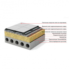 Мінеральна вата базальтова ТехноНІКОЛЬ Техноруф B ОПТИМА 50 мм негорючий утеплювач для покрівлі в плитах