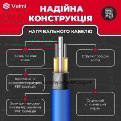 Кабельный мат Valmi Mat 4 м2 800 Вт 200 Вт/м2 теплый пол электрический с терморегулятором TWE02 Wi-Fi Киев