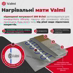 Тонкий мат гріючий Valmi Mat 11м2 2200 Вт 200 Вт/м2 з програмованим терморегулятором E51 Київ