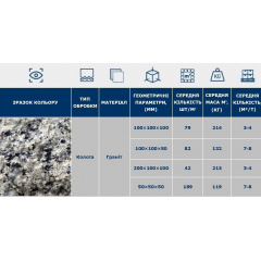 Бруківка гранітна 100х100х50 мм колота 5 см тротуарна плитка з граніту 50 мм Дніпро