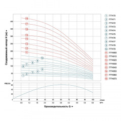 Насос відцентровий свердловинний 0.55кВт H 51(38)м Q 100(60)л/хв Ø102мм (кабель 30м) AQUATICA (DONGYIN) (777471) Житомир