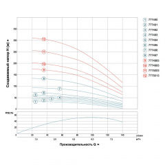 Насос центробежный скважинный 0.75кВт H 51(33)м Q 140(100)л/мин Ø102мм (кабель 25м) AQUATICA (DONGYIN) (777492) Лубны