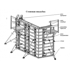 Щит линейный опалубочный 600(L)х3000(Н) Николаев