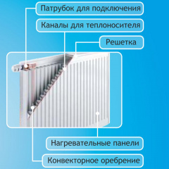 Радіатор сталевий Aquavita 22 600х2000 з кріпленням Київ