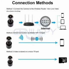 Відеоочок wi-fi з датчиком руху та записом Geniuspy D1781080P (100388) Киев
