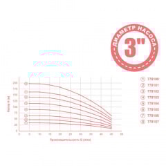 Насос відцентровий 0.75кВт H 91(68)м Q 45(30)л/хв Ø80мм mid DONGYIN (778103) Васильков