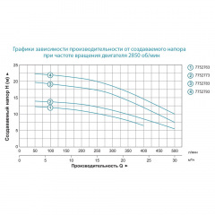 Насос відцентровий 380В 1.1кВт Hmax 19.5м Qmax 500л/хв 2" LEO (7752783) Ивано-Франковск
