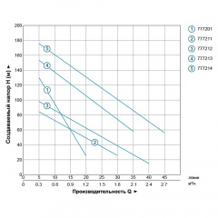 Насос шнековий свердловинний 0.5кВт H 107(34)м Q 40(30)л/хв Ø96мм (нерж) AQUATICA (DONGYIN) (777212) Виноградов