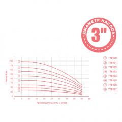 Насос відцентровий 0.55кВт H 65(49)м Q 45(30)л/хв Ø80мм mid DONGYIN (778102) Новомиколаївка