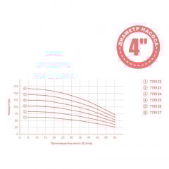 Насос відцентровий 0.92кВт H 105(82)м Q 55(35)л/хв Ø102мм mid DONGYIN (778124) Красноград