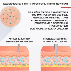 Дермапен Dr. Pen 6 Режимов + 4 Насадки Электрический Мезороллер М8 Серый (402) Энергодар
