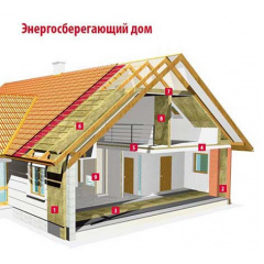 Утеплитель Rockwool Rockmin 100 мм (Роквул Рокмин) Оріхів