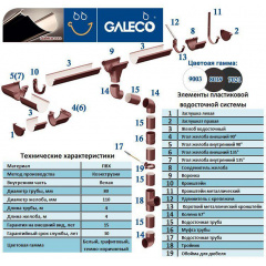 Водосточная система GALECO PVC (Галеко ПВХ) Михайловка