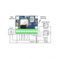 GSM-сигнализация OKO-TINY Виноградов