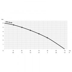 Насос циркуляційний Mytec OTP 8/32S 180 Конотоп
