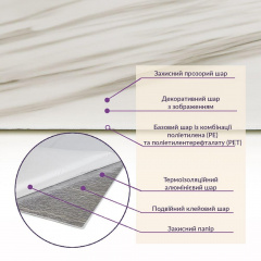 Самоклеюча стінова PET плитка 600*300*2mm (D) SW-00001680 Sticker Wall Київ