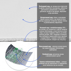Плінтус вініловий самоклеючий 5000*100*2мм (D) SW-00002118 Sticker Wall Миколаїв