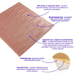 Самоклеющаяся декоративная 3D панель Sticker Wall SW-00001715 Кладка кофе с молоком 700x770x5 мм Васильков