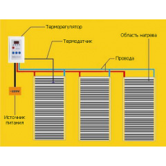 Heat Plus Stripe HP-SPN-310-220 інфрачервона плівка для теплої підлоги (ширина 100 см) Королево