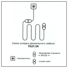 Двожильний нагрівальний кабель Nexans 2,2м² TXLP/2R 300/17 100, 1700 Київ
