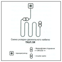 Двухжильный греющий кабель Nexans Defrost Snow TXLP/2R 890/28 31,9 м Тернополь
