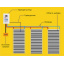 Heat Plus Stripe HP-SPN-310-220 інфрачервона плівка для теплої підлоги (ширина 100 см) Королево