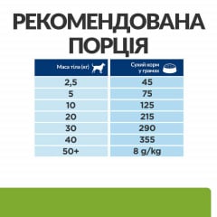 Сухой корм для собак Hill's Prescription Diet Canine Metabolic Weight Management 12 кг (605942) Киев