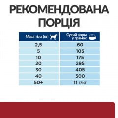 Сухой корм для собак Hill's Prescription Diet Canine I/D Digestive Care 12 кг (605862) Вишневе