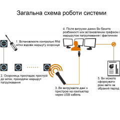 Система контроля обхода территории охранником с фонариком Zooy Patrol Z-6600T (101085) Киев