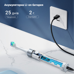 Електрична зубна щітка Fairywill P80 White Косів