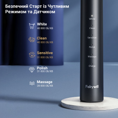 Електрична зубна щітка Fairywill P80 Black Петрове