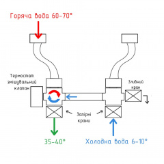 Комплект підключення Kvant Labaratory 7.1 Vertigo гнучкий 80-415мм (термостат+злив) підключення 1/2" Молочанск