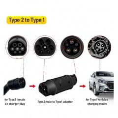 Перехідник Type 2 J1772- Type 1 Bluefield Mennekes IEC 62196-2 Black (22050567) Ворожба