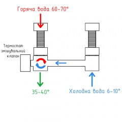 Змішувач-термостат бойлера водонагрівача Kvant Labaratory 7T SHORT 1/2" Нежин