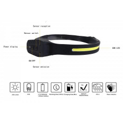 Фонарь налобный Bailong BL G28 XPE+COB Київ