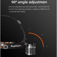 Фонарь налобный аккумуляторный HL33 Superfire 500 Lumen Королево