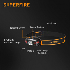 Фонарь налобный аккумуляторный HL63 Superfire 450 Lumen IP44 Бучач