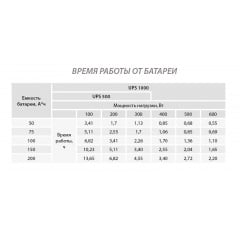 Источник бесперебойного питания Aruna UPS 500 10145 Нова Каховка