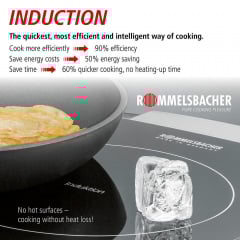 Плита індукційна Rommelsbacher CT 3410/IN Київ