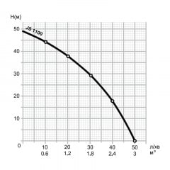 Насосна станція Mytec JS 1.1 кВт/24 л Жовтий Олександрія